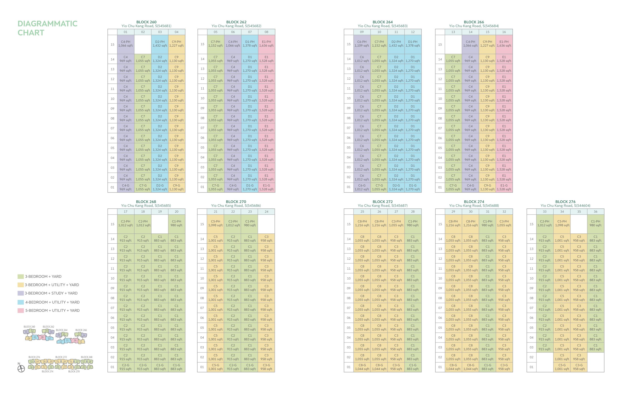Hundred Palms Residences Elevation Chart